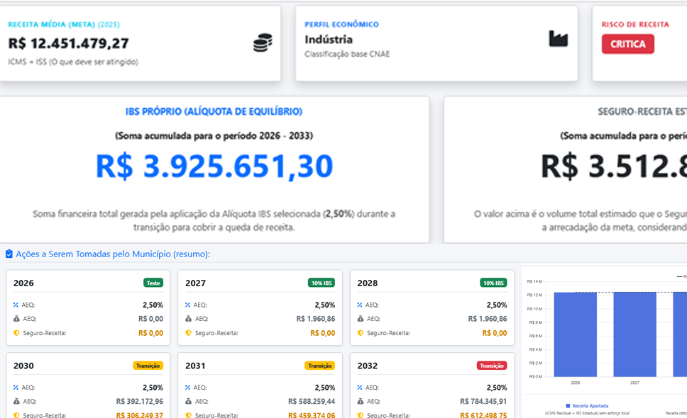 Dashboard da Reforma