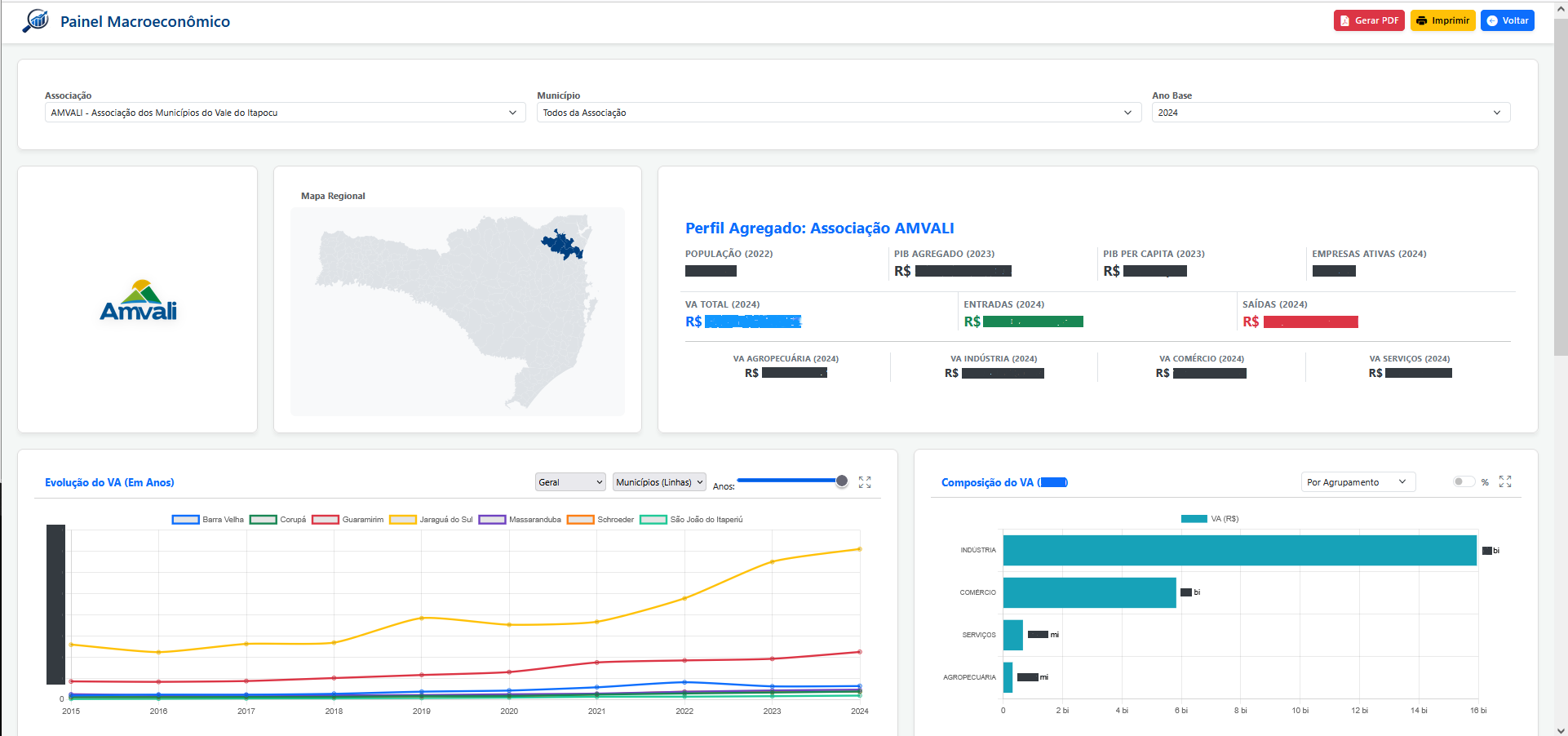CienticView Dashboard